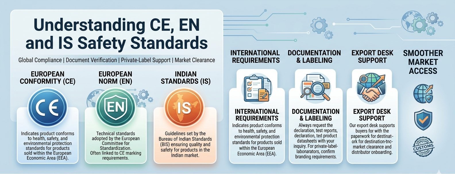 Understanding CE, EN and IS Safety Standards