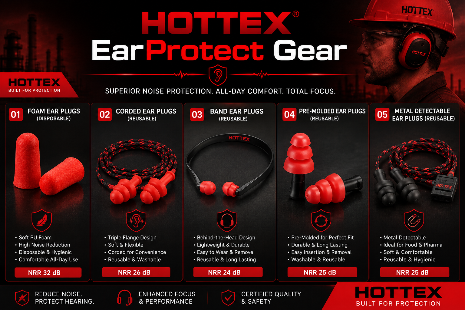 HOTTEX Ear Protect Gears