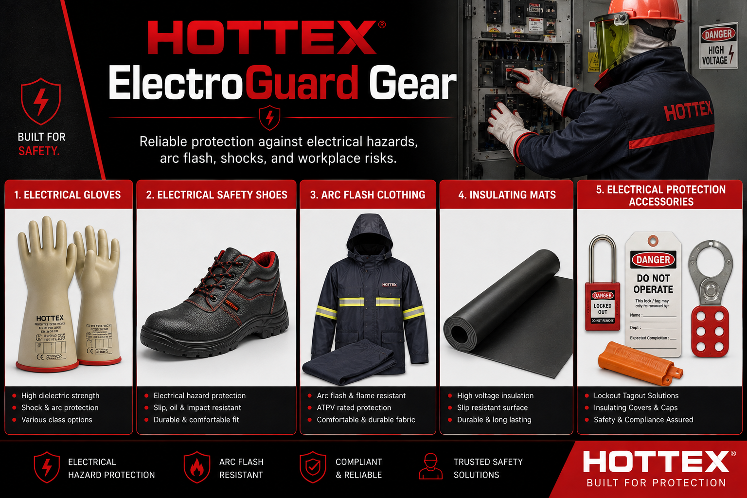 HOTTEX Electro-Guard Gear