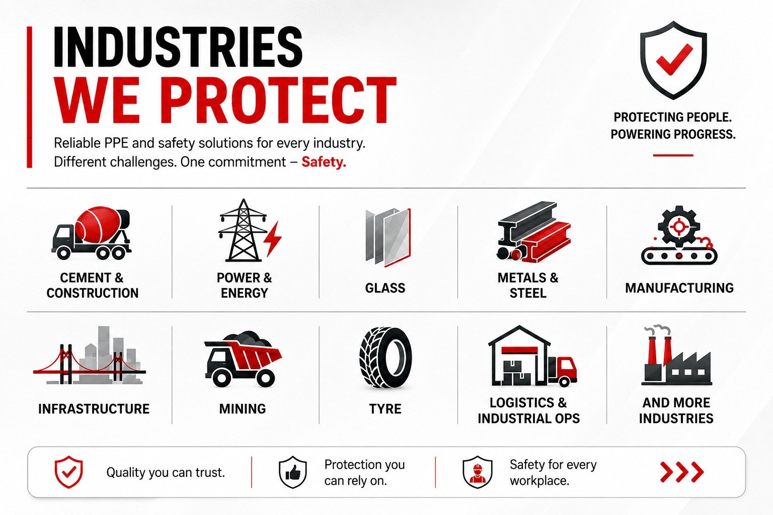 industry we serve